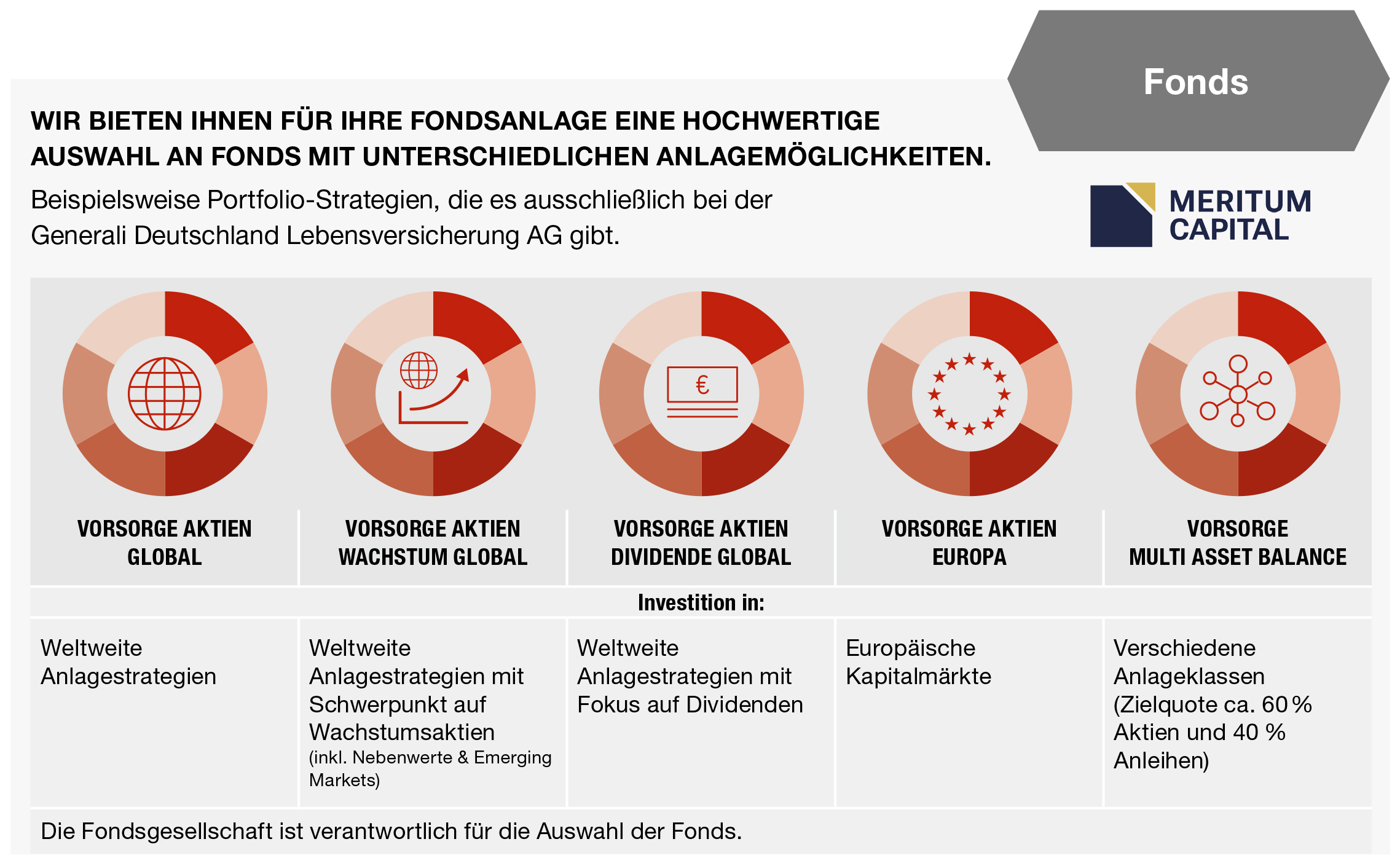 Die Bausteine der Vermögenssicherungspolice