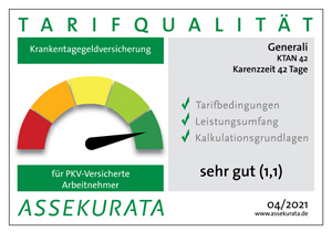 Rating Assekurata Generali KTAN