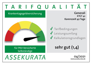 Krankentagegeld für Gewerbetreibende: Assekurata Siegel 2021 mit der Auszeichnung „sehr gut“ (1,4)