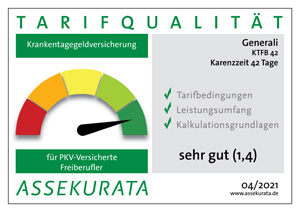 Krankentagegeld für Freiberufler: Assekurata Siegel 2021 mit der Auszeichnung „sehr gut“ (1,4)