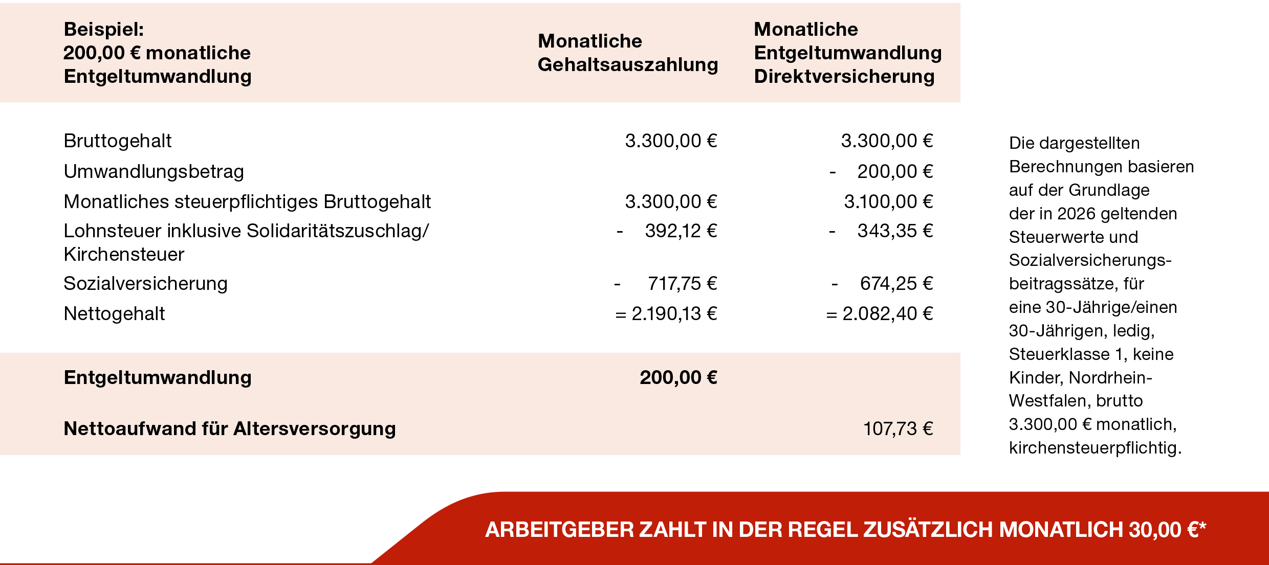 Bav Zuschuss Arbeitgeber