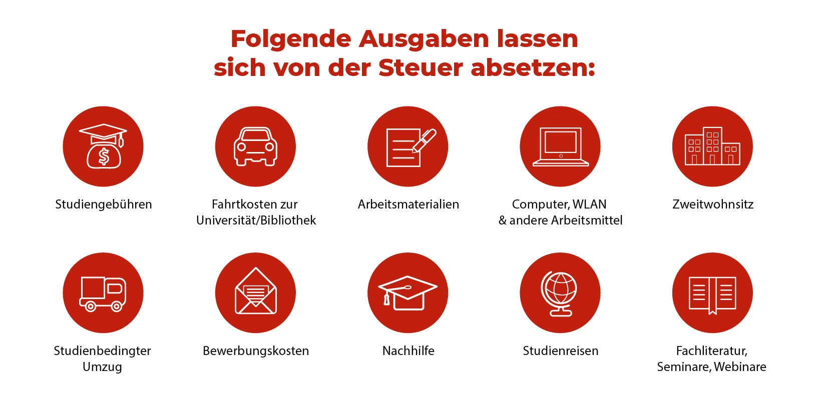 Grafische Übersicht: Kosten, die sich von der Steuer absetzen lassen