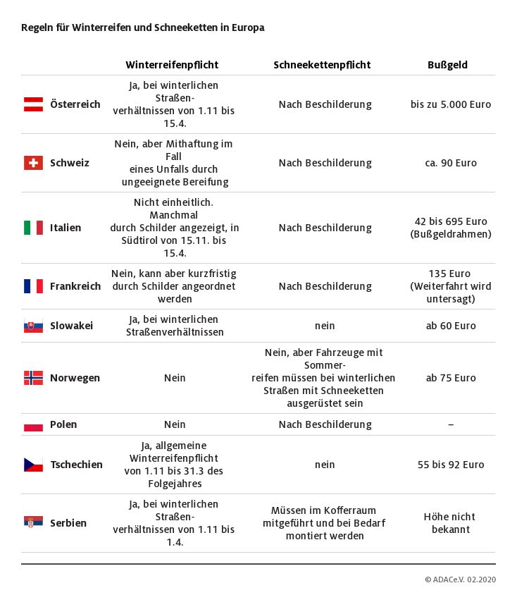 Winterausrüstungspflicht ─ Dies gilt in Deutschland und bei den Nachbarn