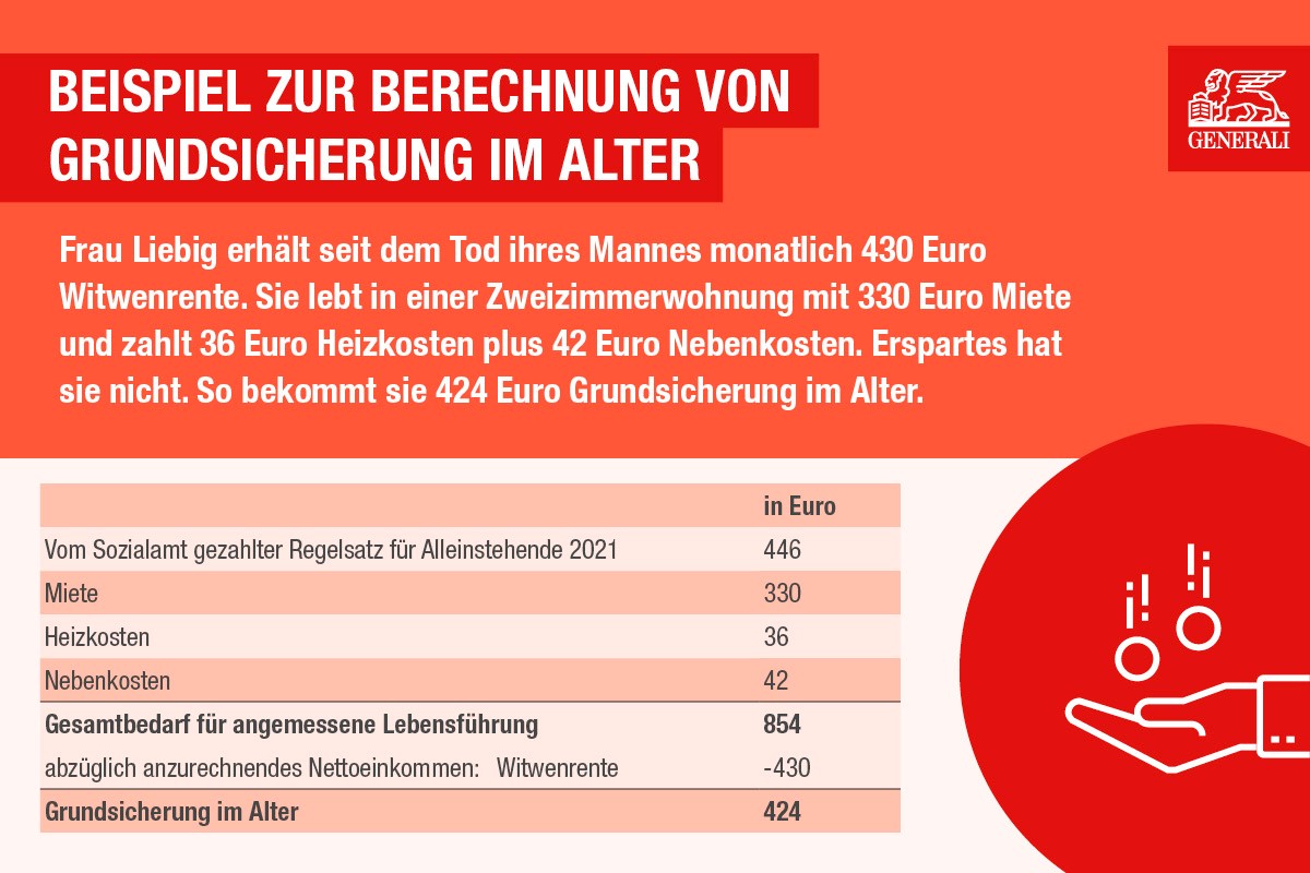 Grafik: Grundsicherung im Alter