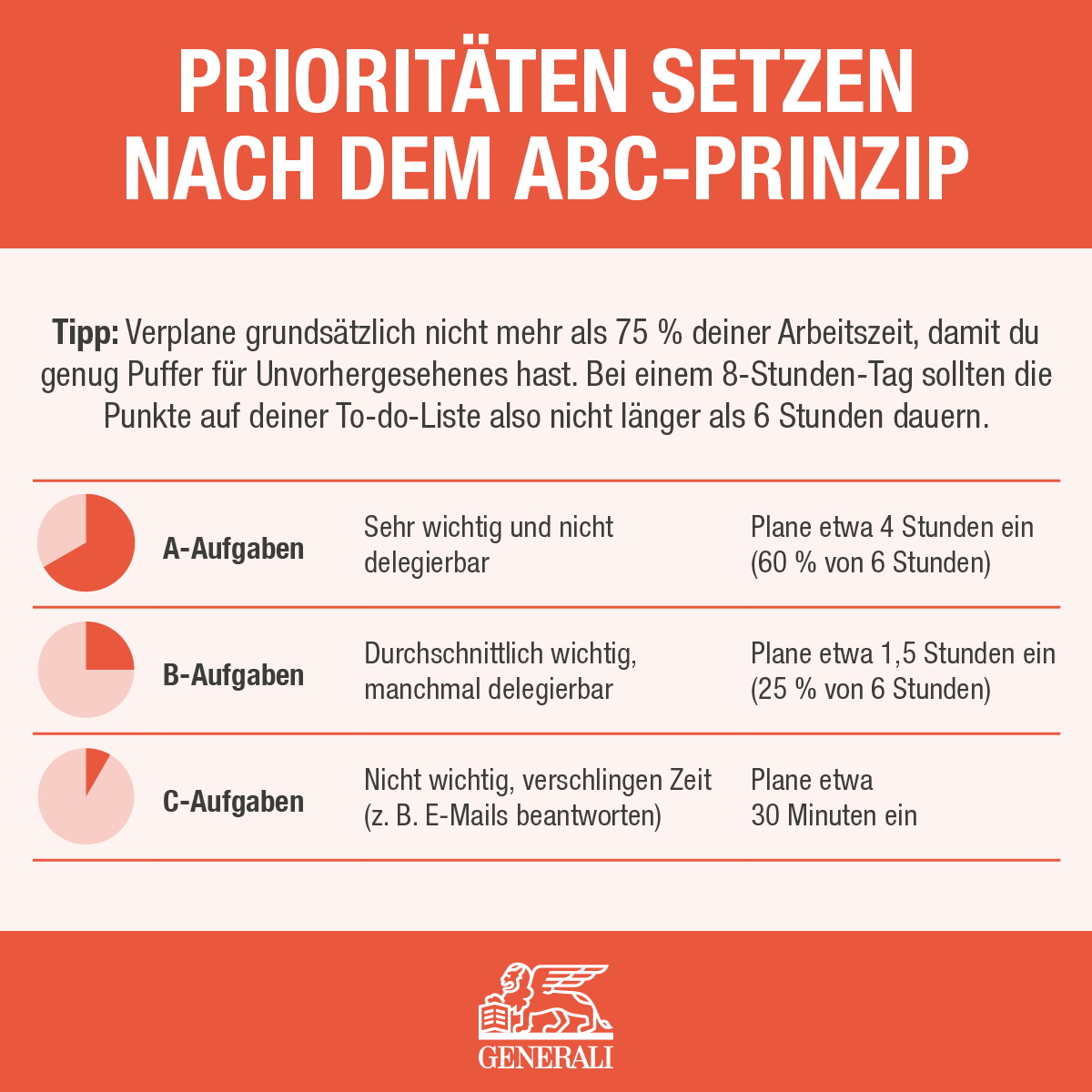 Zeitmanagement nach dem ABC-Prinzip