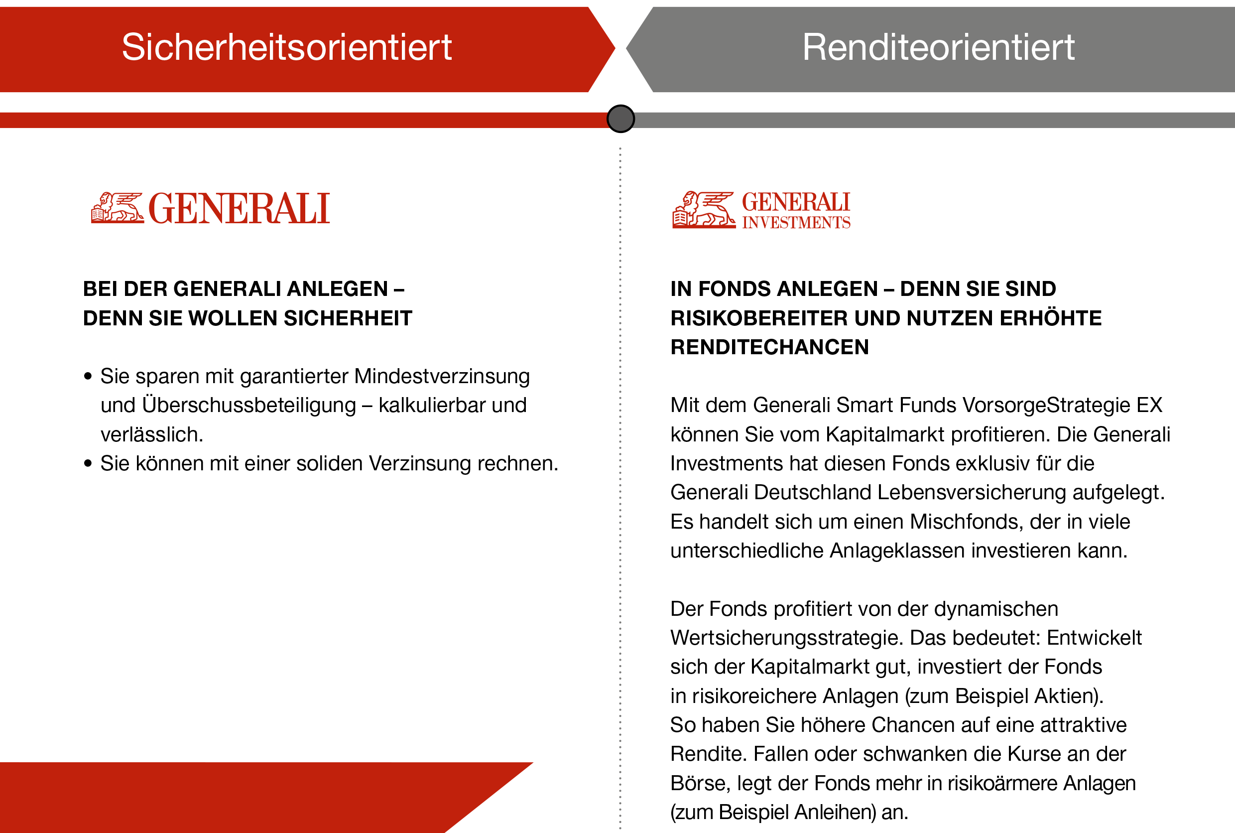 Sicherheitsorientiert, Renditeorientiert